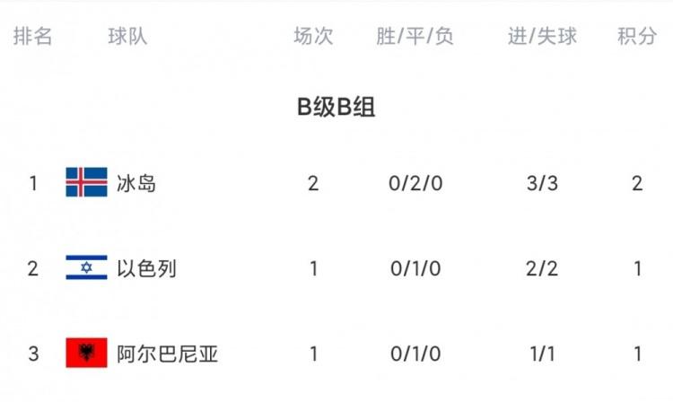 奥地利战胜拉脱维亚实现连胜