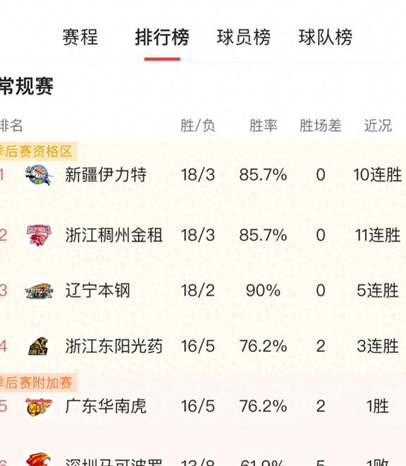 包含深圳队遭遇惨败，积分榜位置下滑的词条