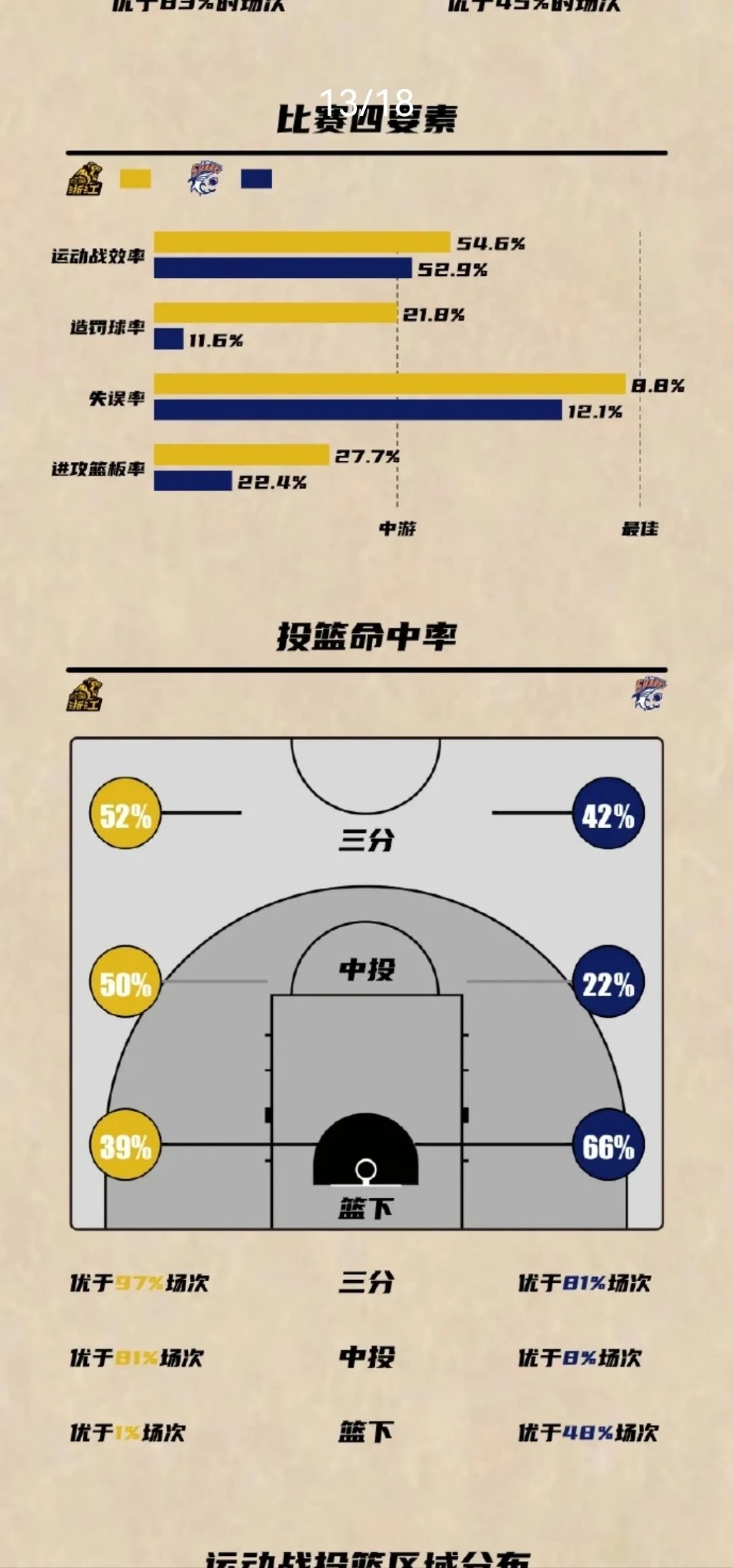 步行者艰难战胜篮网,确认季后赛席位 步行者艰难战胜篮网,确认季后赛席位