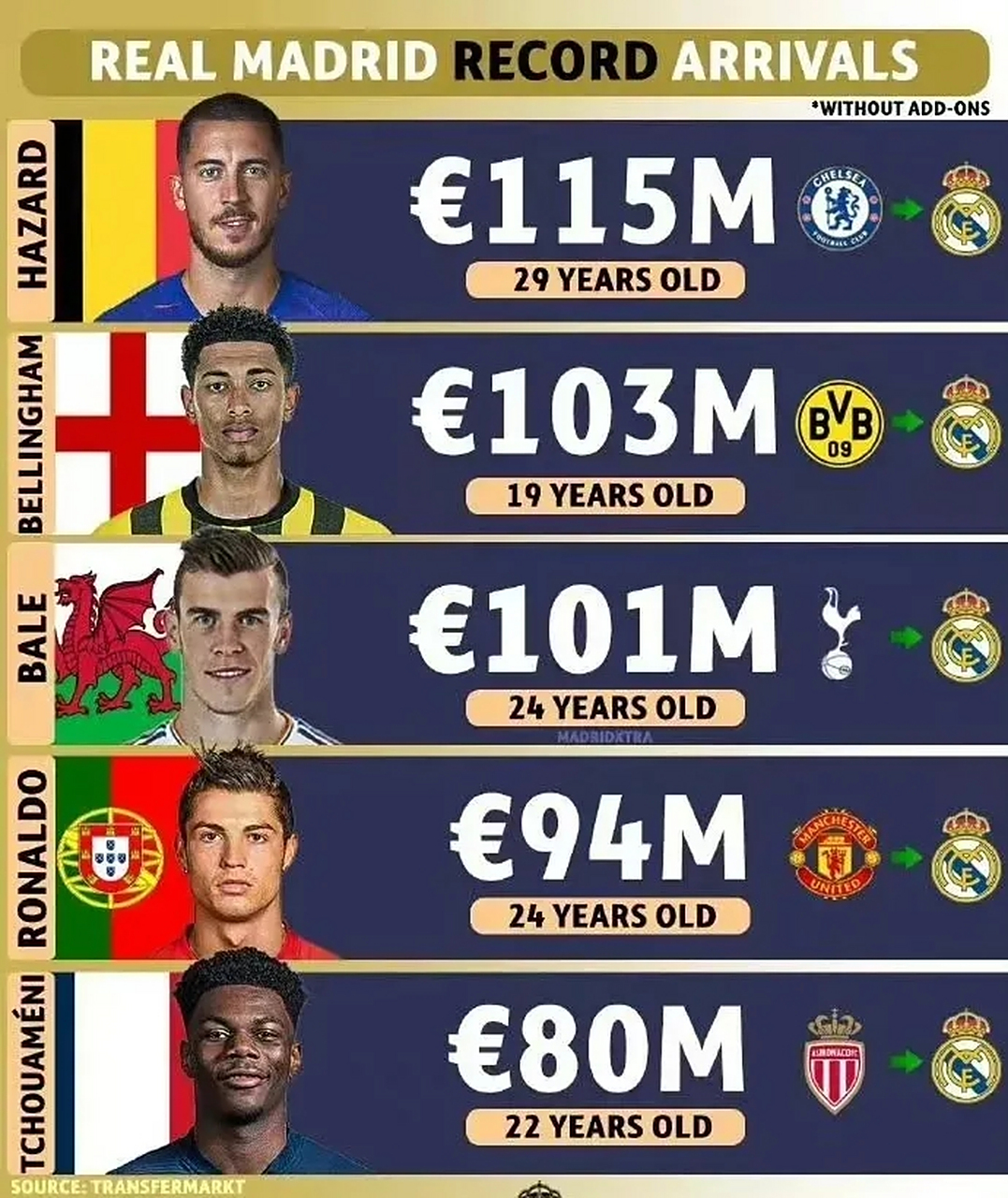 关于尤文图斯锋线大将阿扎尔或将转战皇马的信息 关于尤文图斯锋线大将阿扎尔或将转战皇马的信息