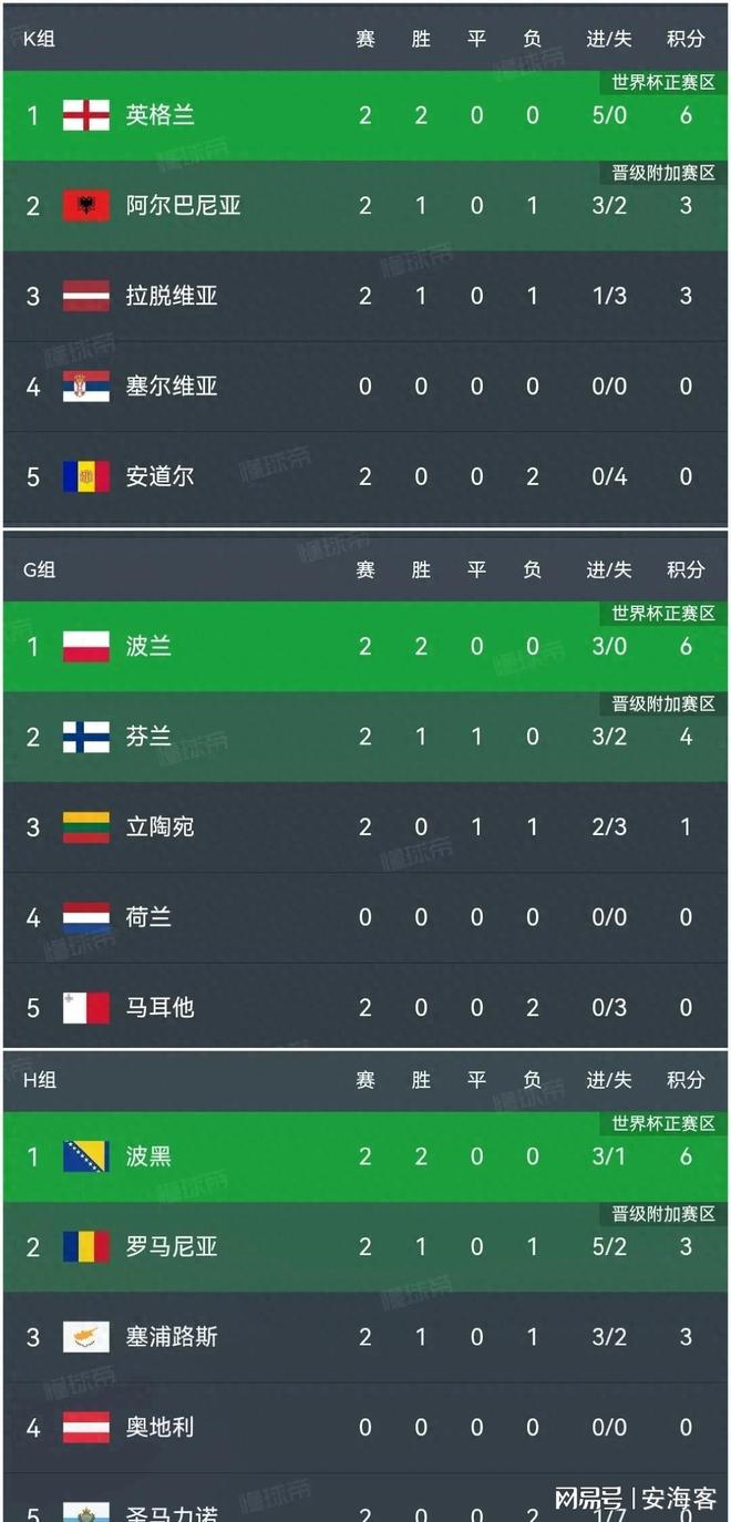 波黑对阵拉脱维亚,胜者晋级 波黑对阵拉脱维亚,胜者晋级