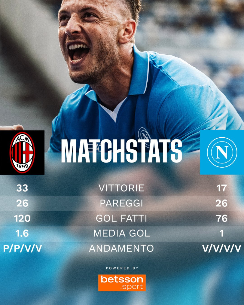 AC米兰客场不敌那不勒斯