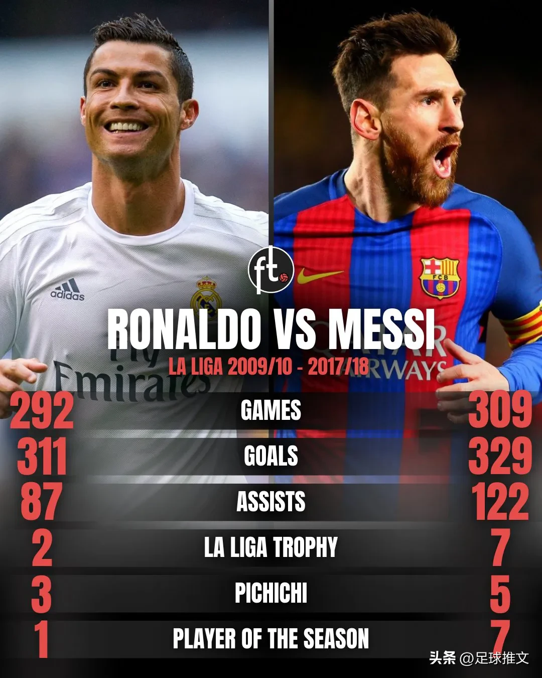 开云体育下载-梅西C罗个人数据对比解析