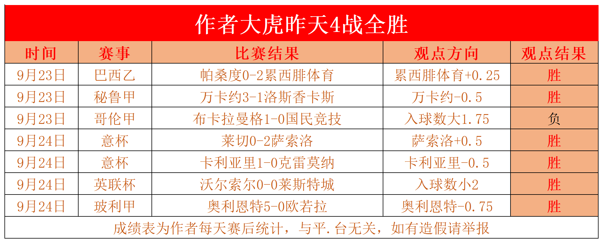 利物浦再度取胜,稳固晋级位置的简单介绍 利物浦再度取胜,稳固晋级位置的简单介绍
