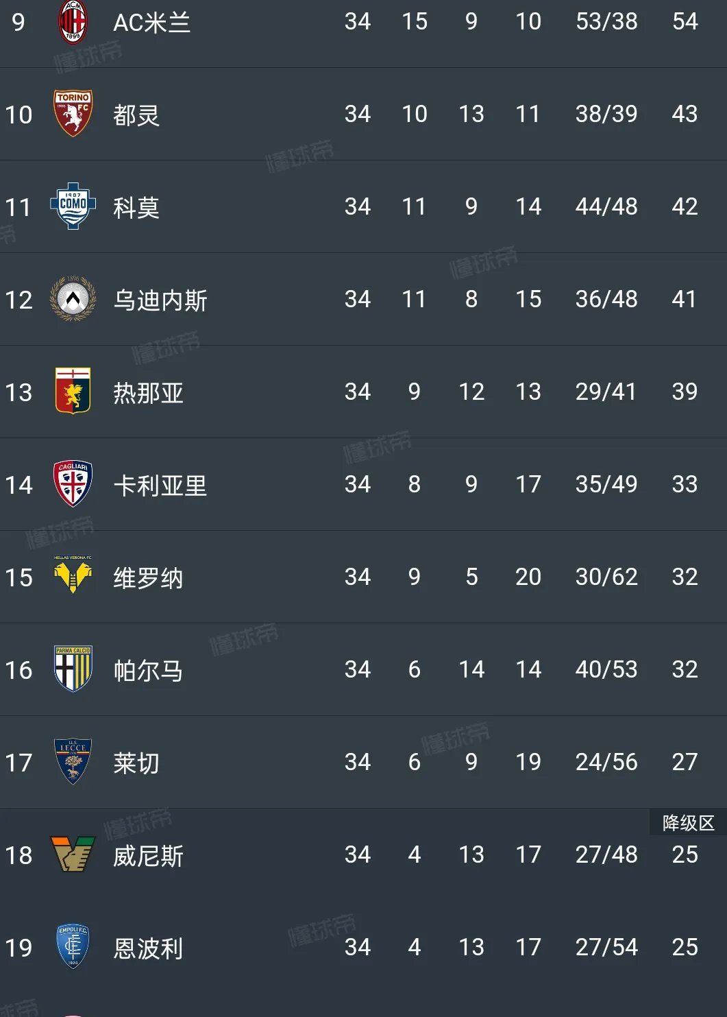 包含帕尔马逆袭战胜罗马，球队实力不容小觑的词条