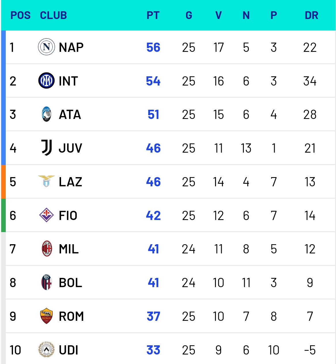 欧预赛积分榜排名变动，球队实力较量的简单介绍