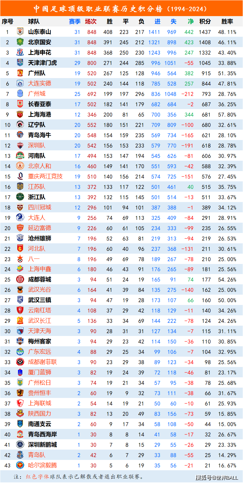 开云体育-中国足球联赛中球队的表现一览