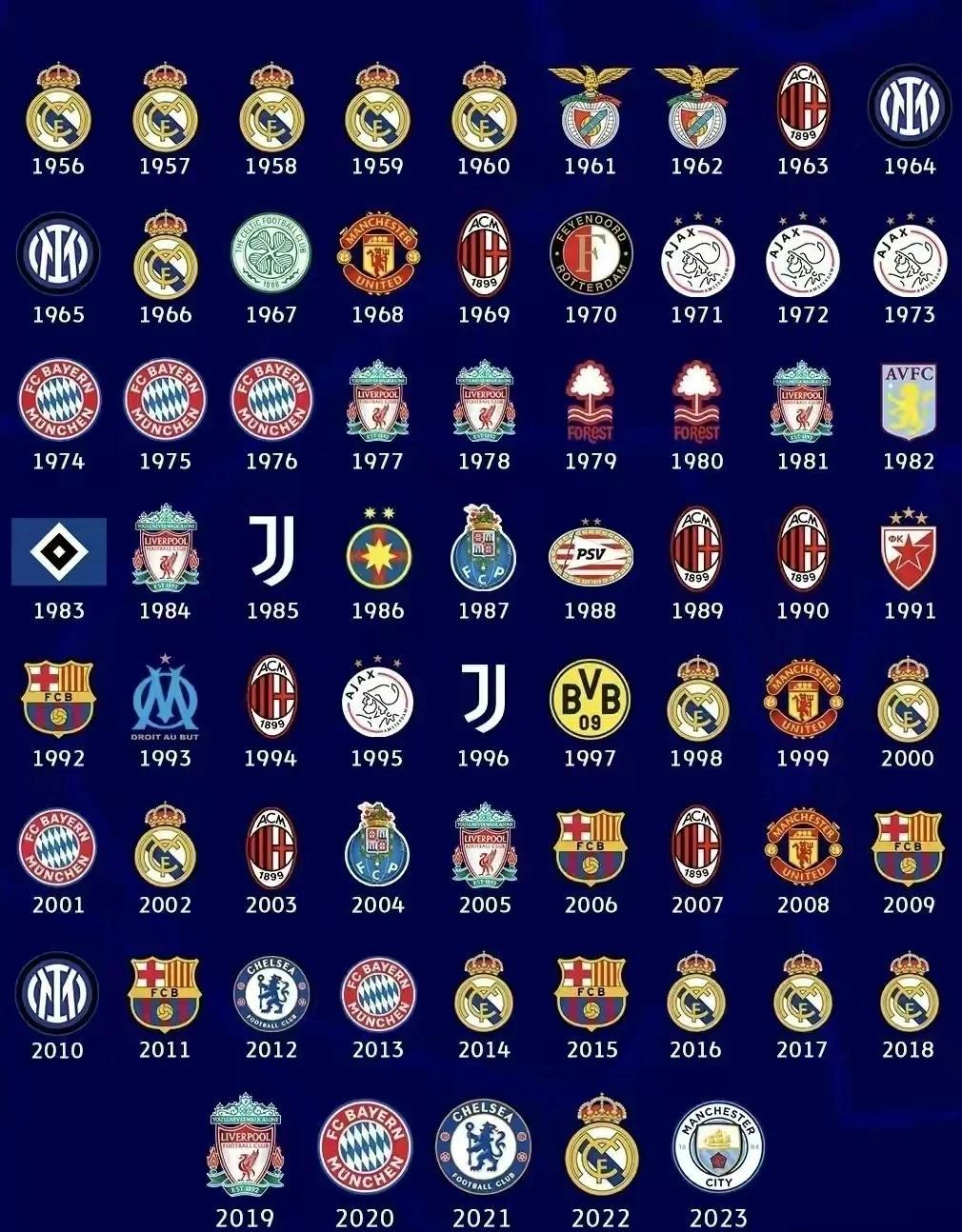 阿贾克斯客场胜利皇马，晋级前景大有可为的简单介绍