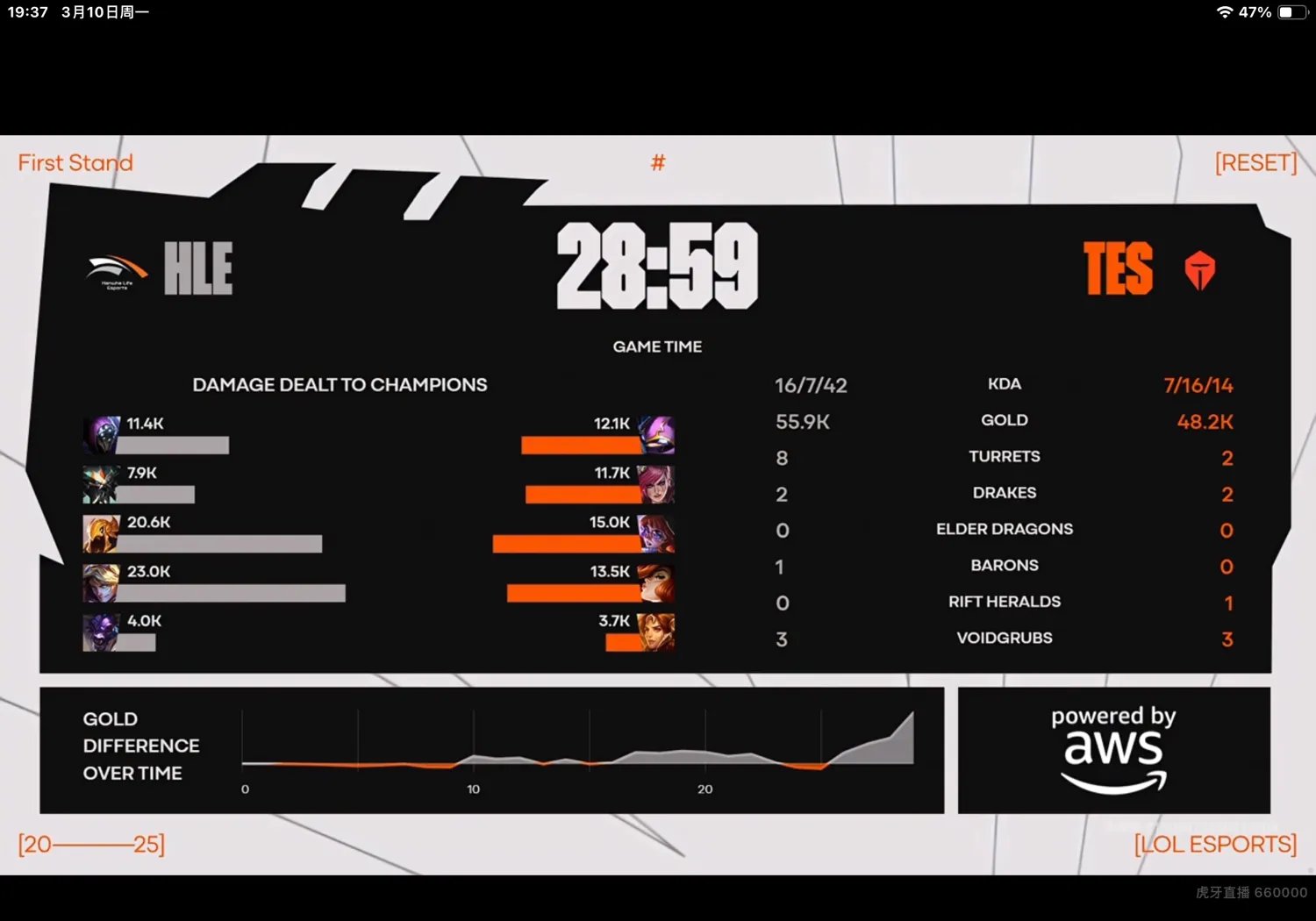 开云平台-HLE力克FNC，Chovy拿下关键大龙小组赛3:0（釜山）