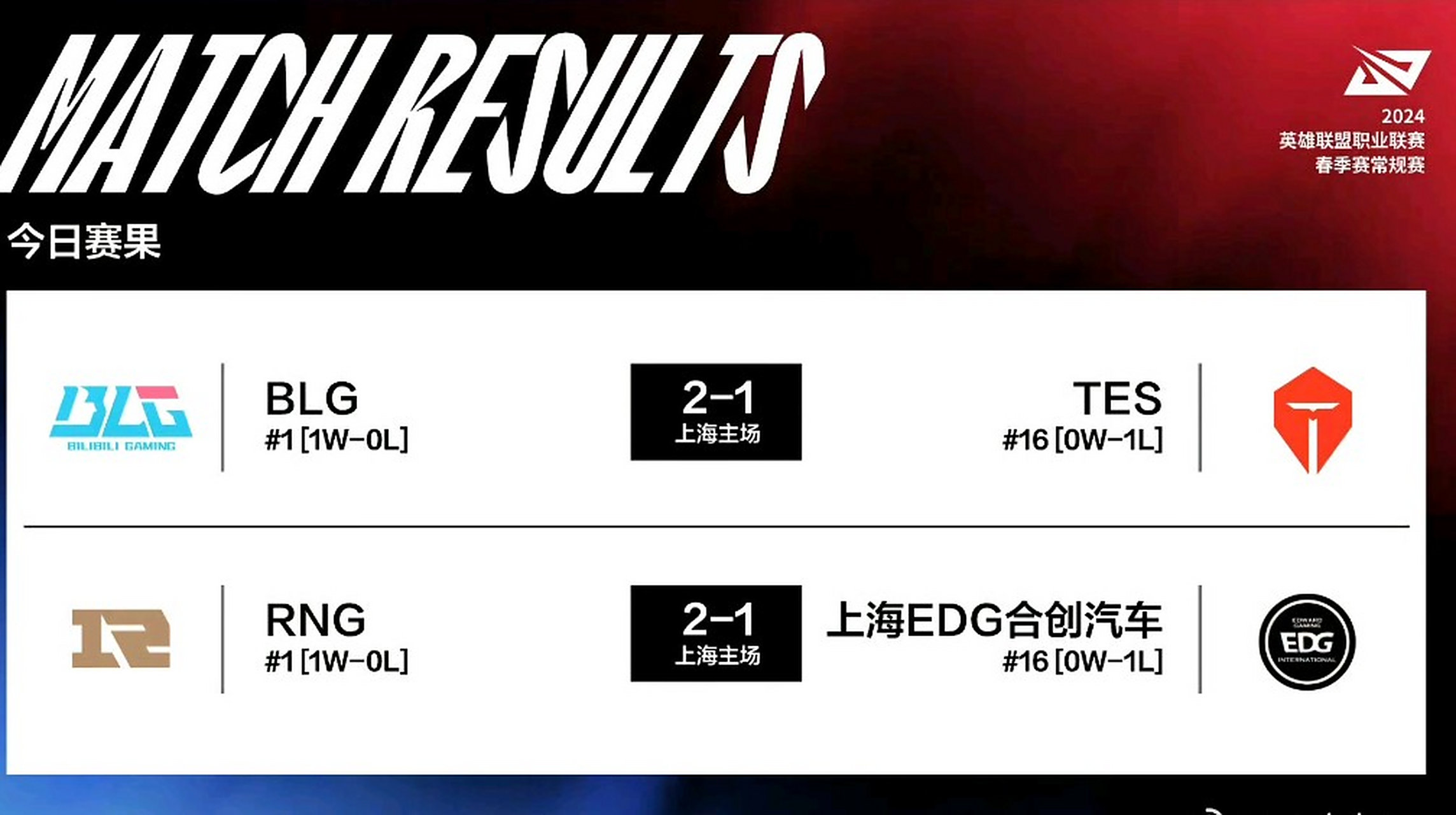 BLG轻取RNG,Inspired完成史诗逆转小组赛3:2(深圳) BLG轻取RNG,Inspired完成史诗逆转小组赛3:2(深圳)